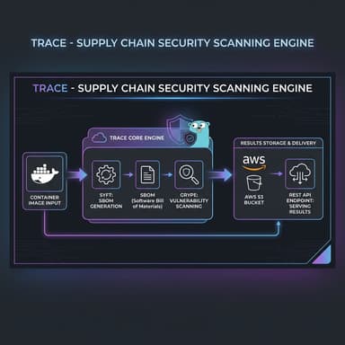 Trace project screenshot
